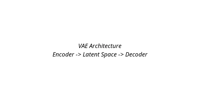 VAE Architecture VAE Architecture